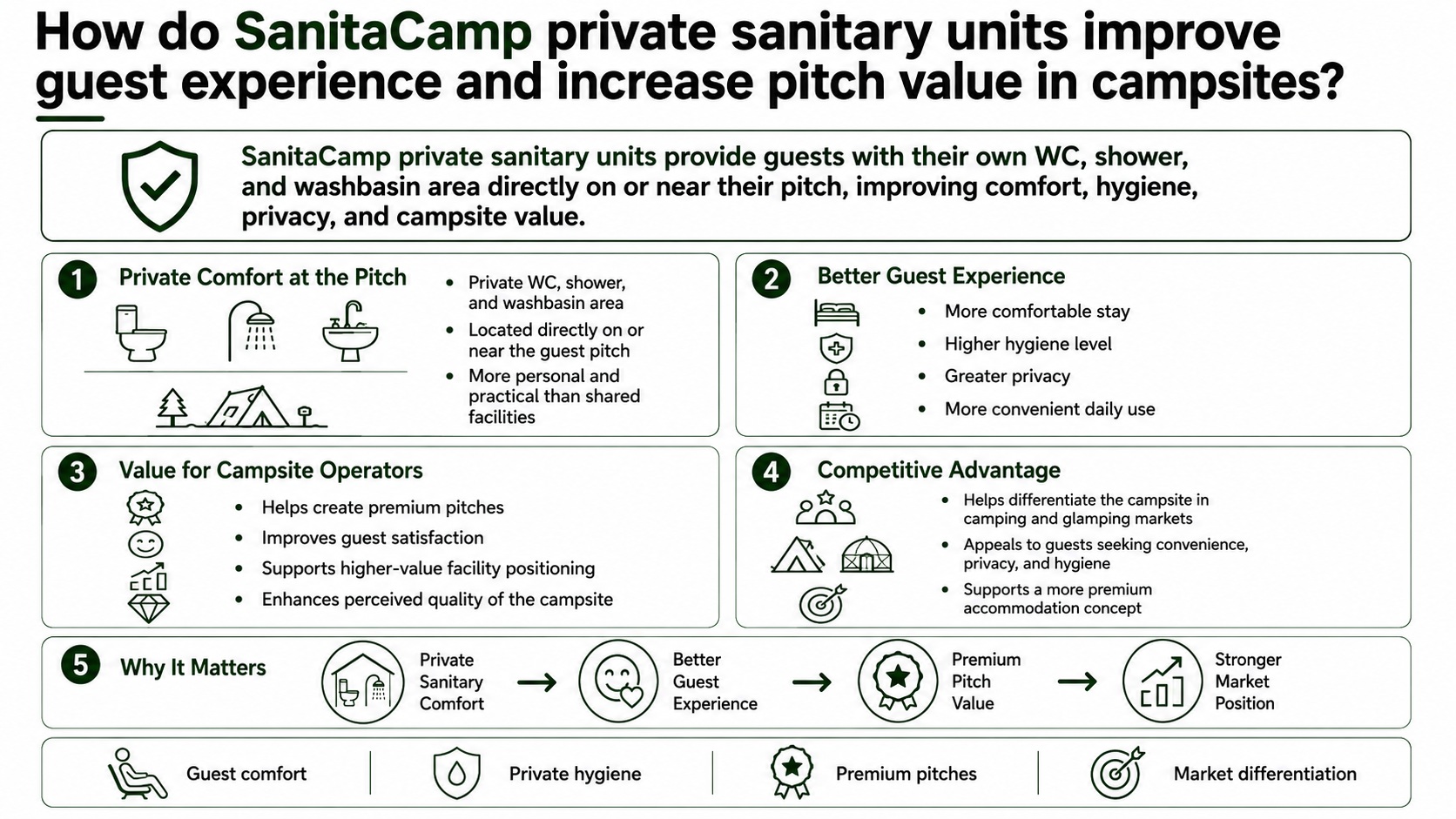SanitaCamp12